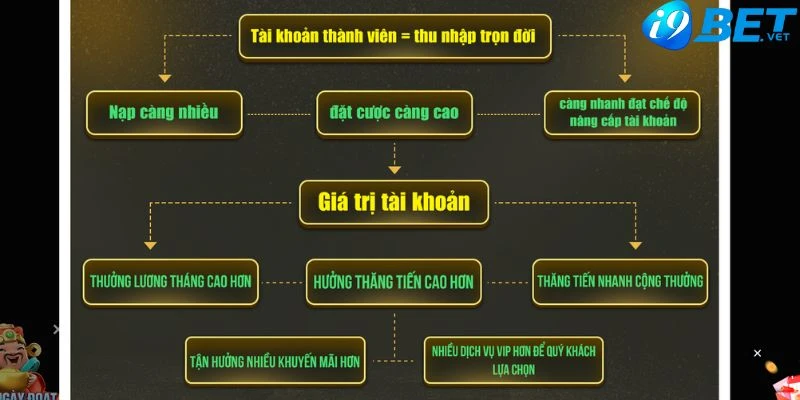 co hoi nhan qua sieu gia tri tai i9bet